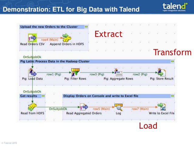 talend-big-data-capabilities-overview-14-638